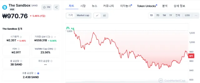 더샌드박스 메타버스 알트코인 메타버스관련주