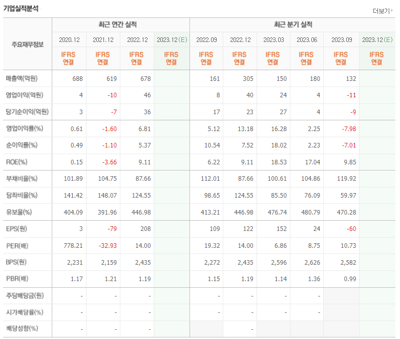 UAM 관련주 TOP 3