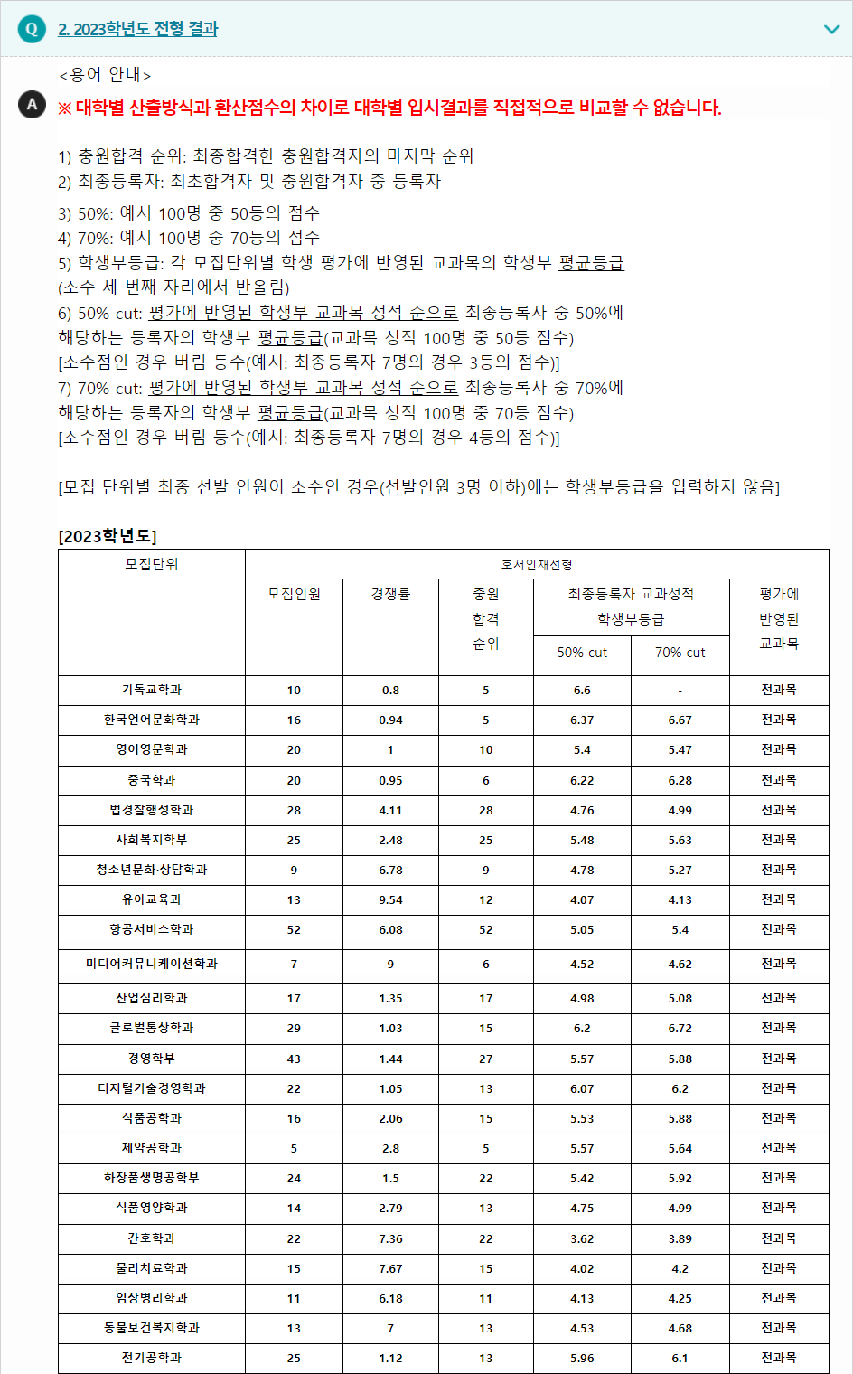 2023학년도 호서대학교 학생부종합전형 전형 결과