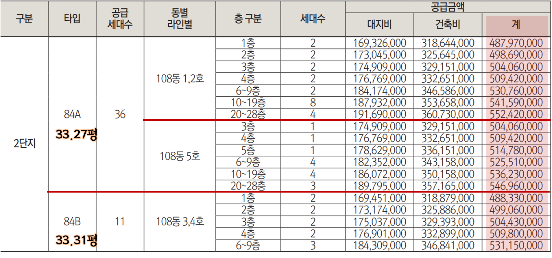  의정부역 푸르지오 더 센트럴 아파트 분양가와 평면도입니다
