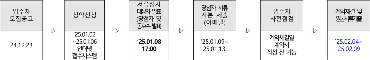 숭곡초교역-성북-펠릭스-공급일정