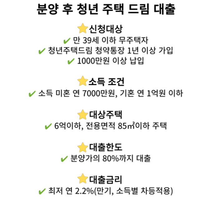 분양-후-청년-주택-드림-대출-요약