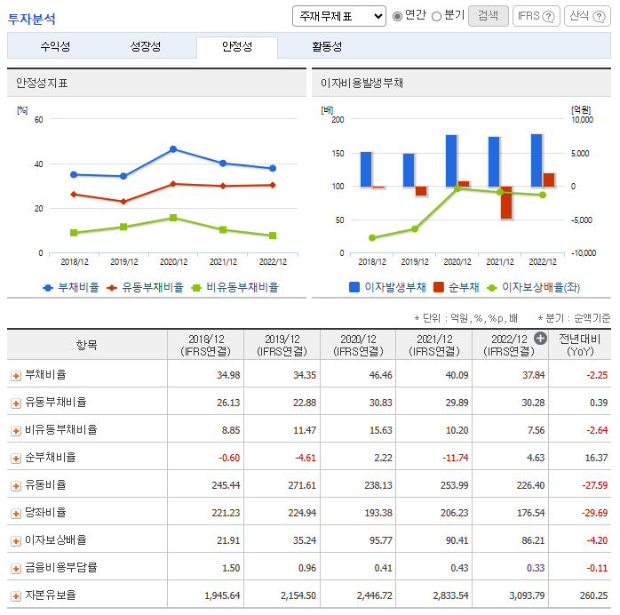 셀트리온 주가 전망