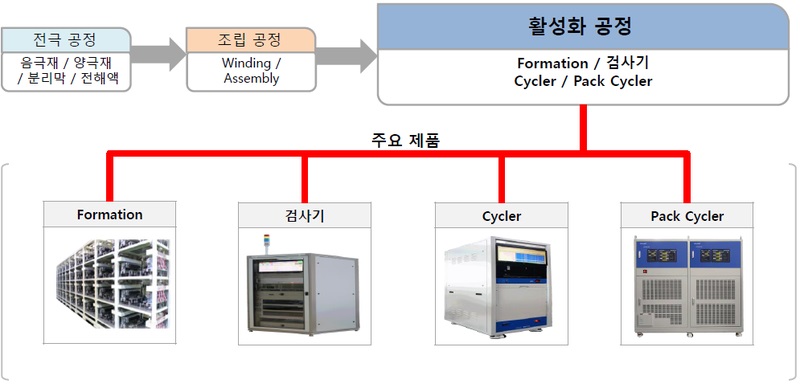 피앤이 이미지