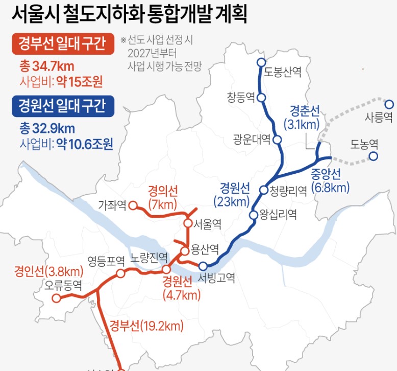 서울시 철도지하화 통합개발 계획