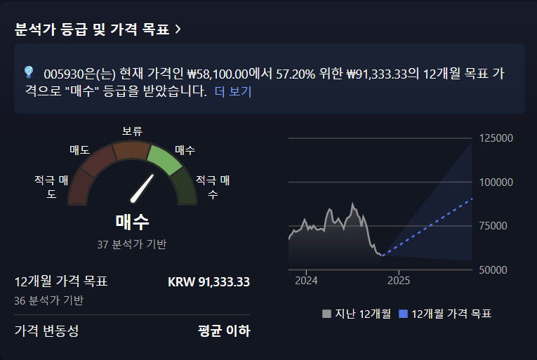 삼성전자 주식