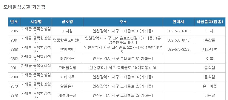 온누리 상품권