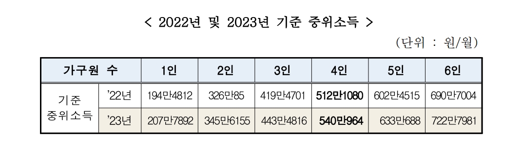 2023 기준중위소득