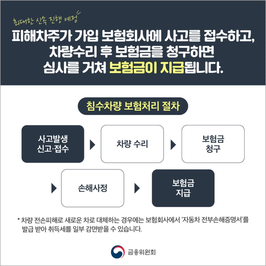 장마 피해 대비(자차보험 특약&amp;#44; 풍수해보험) 신청방법