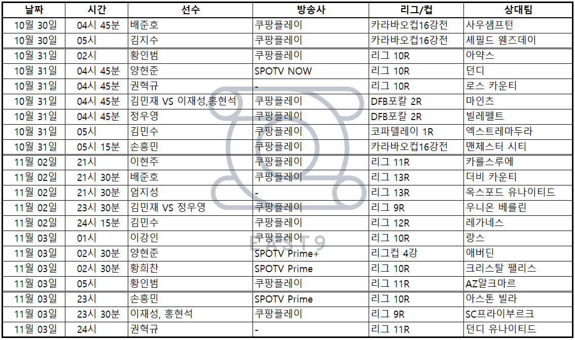 배준호,권혁규,양현준,김지수,황희찬,손흥민,정우영,이재성,홍현석,김민재,이강인,엄지성,이현주,황인범,김민수, 주말 축구 중계, 스포츠, 축구, 프리미어리그, 분데스리가, 분데스리가2부, 리그앙, 스코티시리그, 에레디비지, 에레디비시, 라리가, 스코틀랜드, 네덜란드, 스페인, 주말축구중계, 오늘 축구 중계