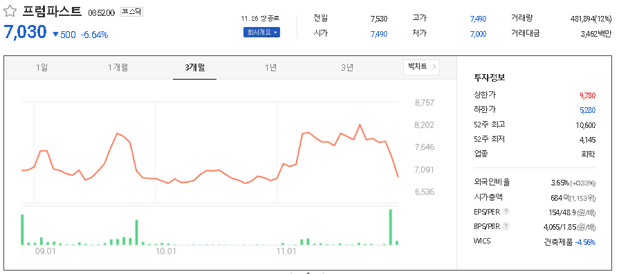 프럼파스트