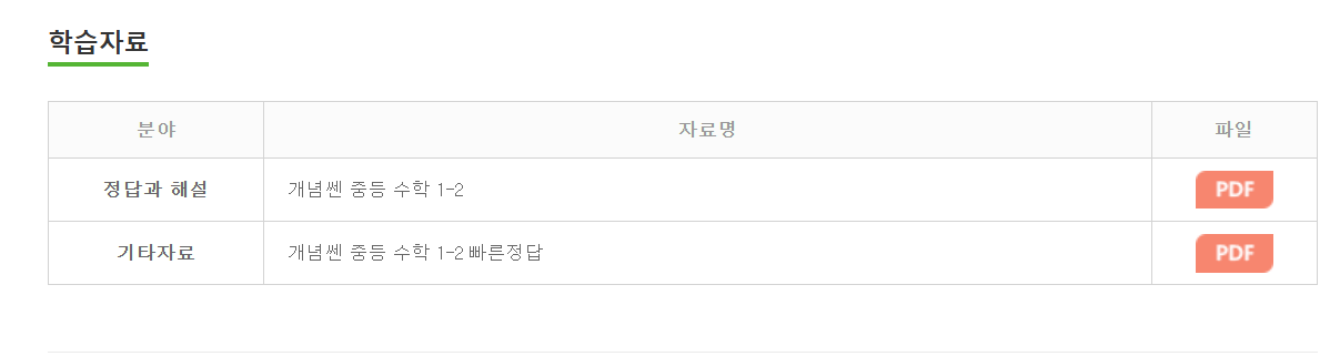개념쎈 중등 수학 1-2 답지 다운로드