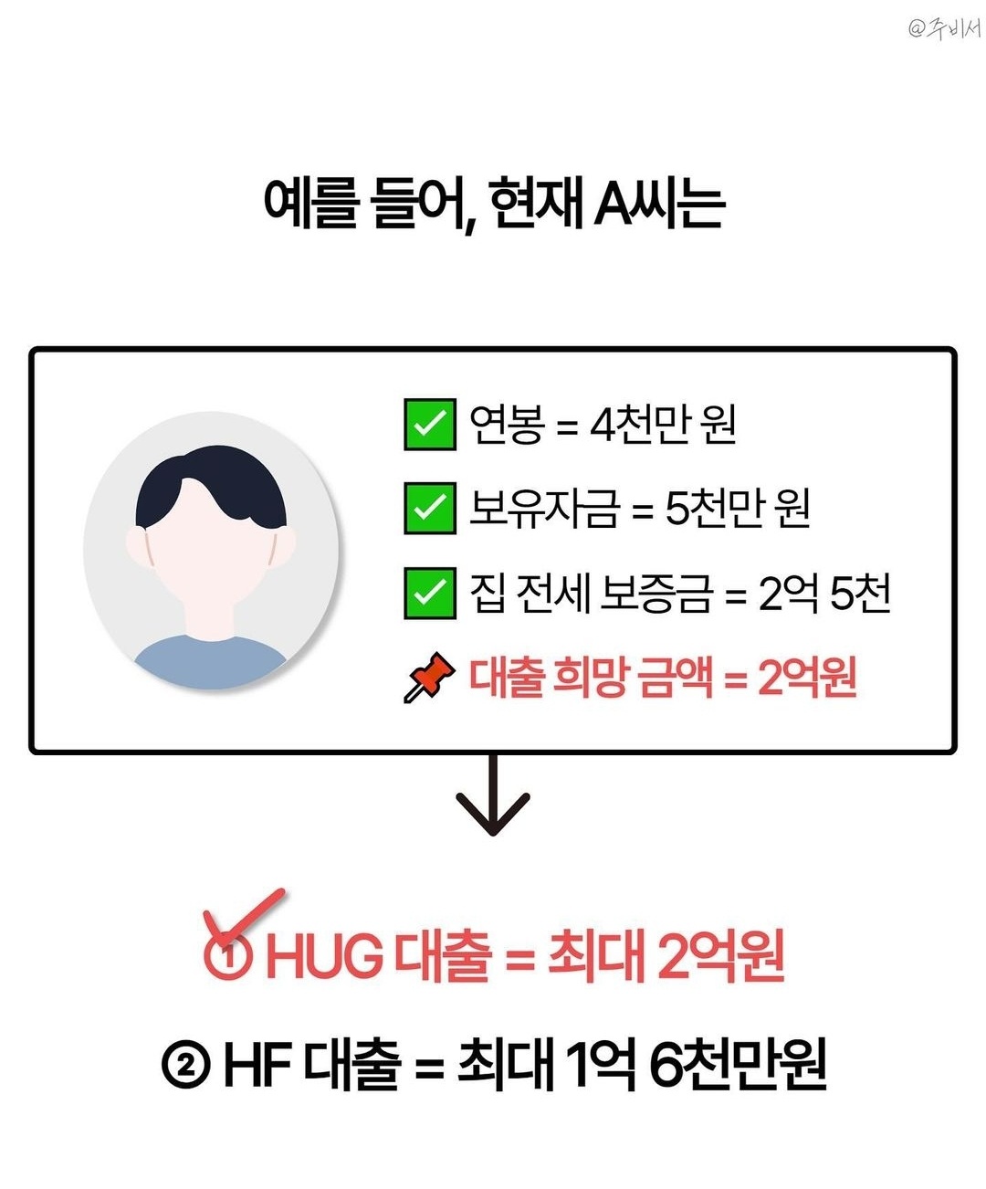 이 포스팅은 꼭 보고 버팀목 대출 받으세요.(Please watch this post and get a support loan.)