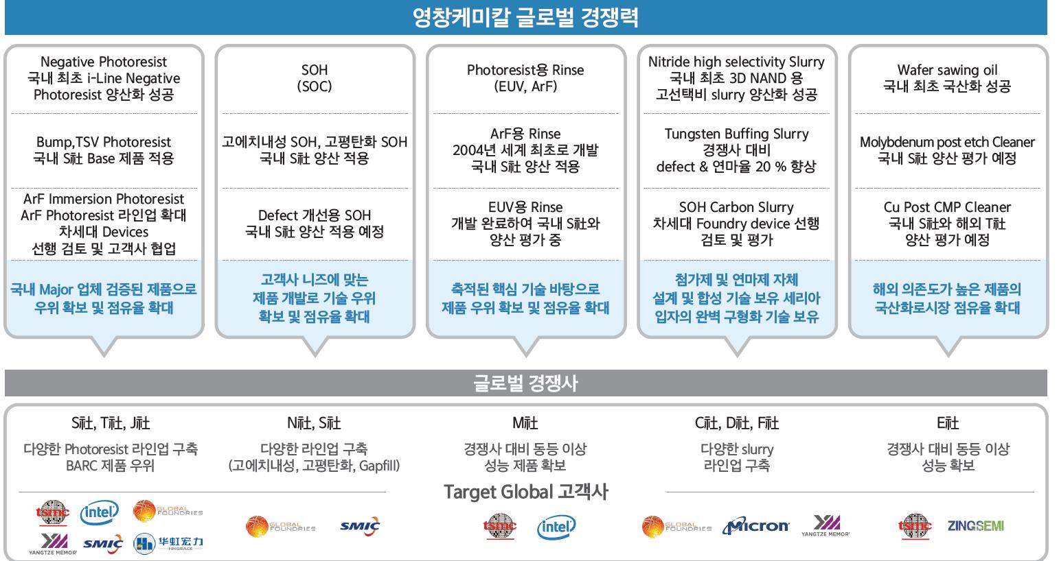 국산화 후 글로벌 경쟁력