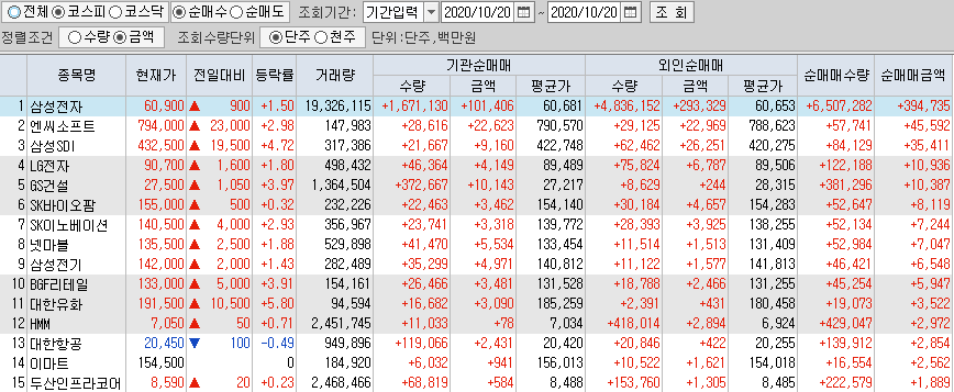  10월20일 코스피 코스닥 외국인 기관 동시 순매수 순매도 상위 종목 TOP 50