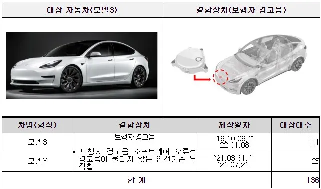 테슬라 리콜