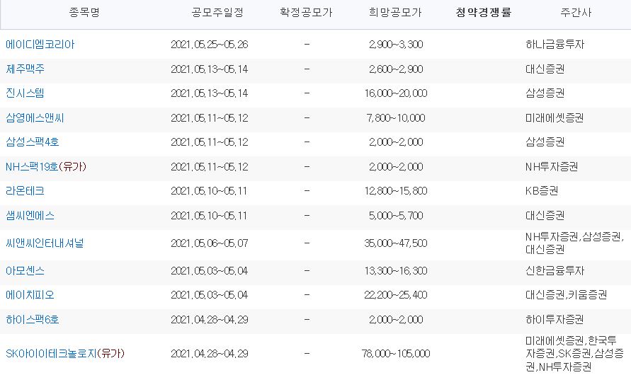  4월말,5월 공모주 청약일정 미리미리 준비하세요