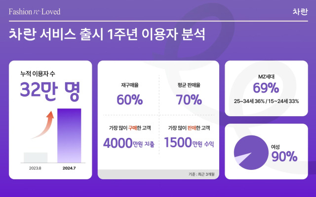 원패션 이미지