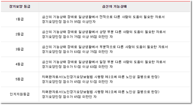"남의 이야기가 아닙니다" 요양원 원장이 알려주는 내 가족이 치매 걸렸을 때 반드시 해야하는 A to Z까지 대처방법