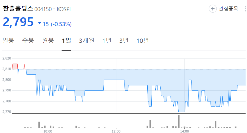 한솔홀딩스-주가