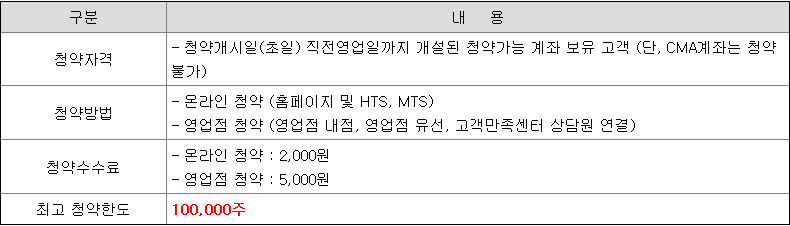 이베스트스팩6호 공모주 청약 방법