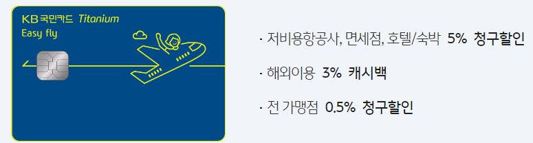  해외 여행 캐시백 카드 Easy fly 티타늄카드