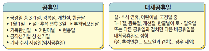 대체공휴일 적용대상