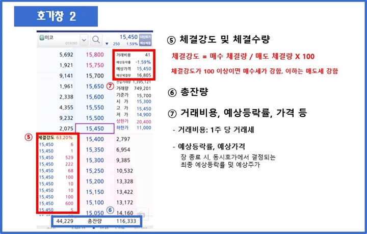 호가창-체결강도-거래비용-예상등락률