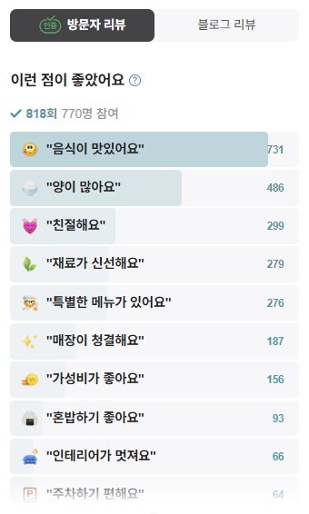 하와이장칼국수&뼈구이 이미지