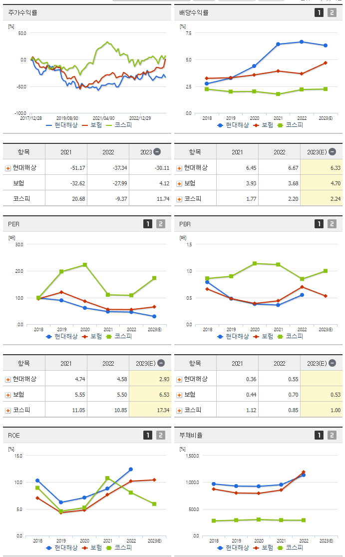 현대해상_섹터분석