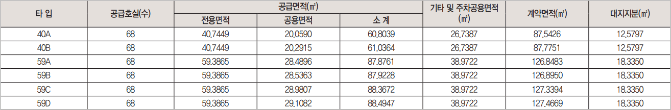 인천-계양-유탑-유블레스-공급호실수