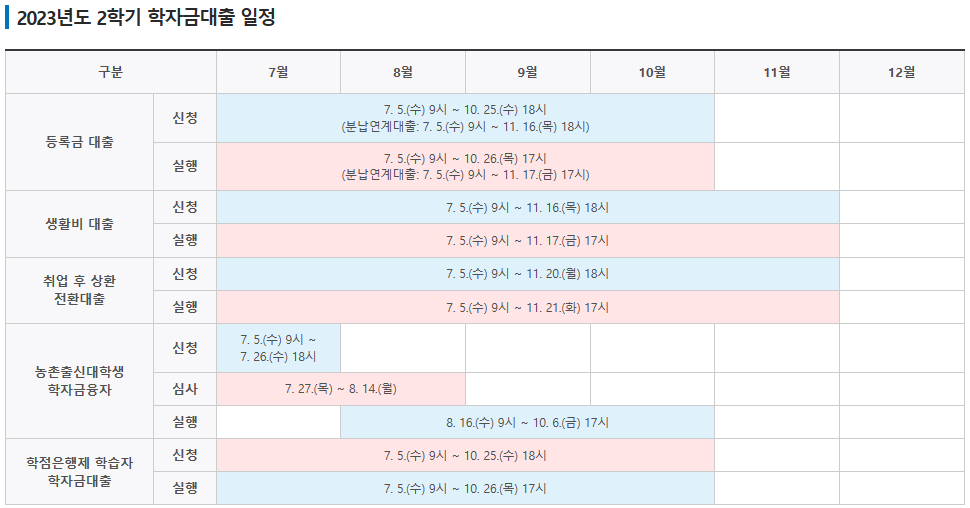 학자금 대출 받는 법&#44; 취업 후 상환&#44; 상환유예&#44; 이자 등 조건 알아보기