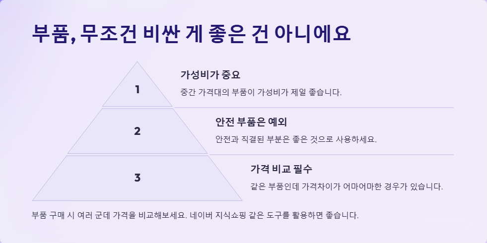 자동차 수리비 폭탄 피하는 법