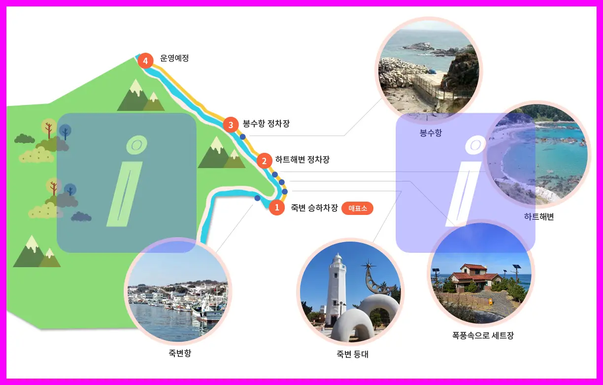 백두대간협곡열차와 죽변해안 스카이레일