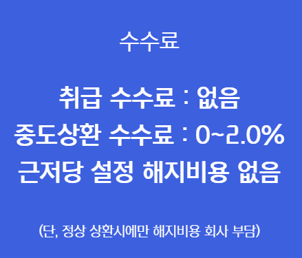 현대캐피탈 자동차담보대출 후기