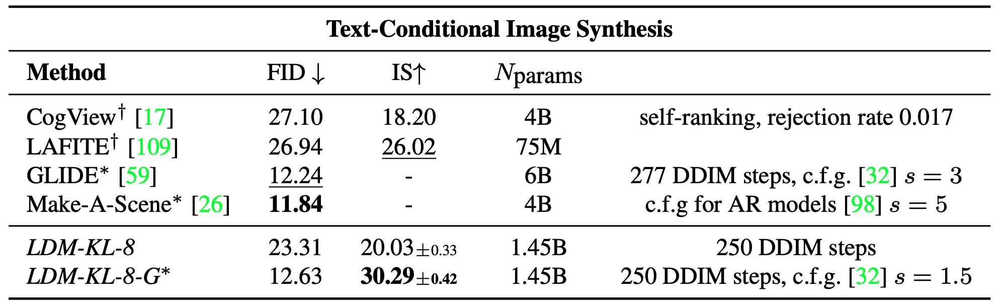 High-Resolution Image Synthesis with Latent Diffusion Models
