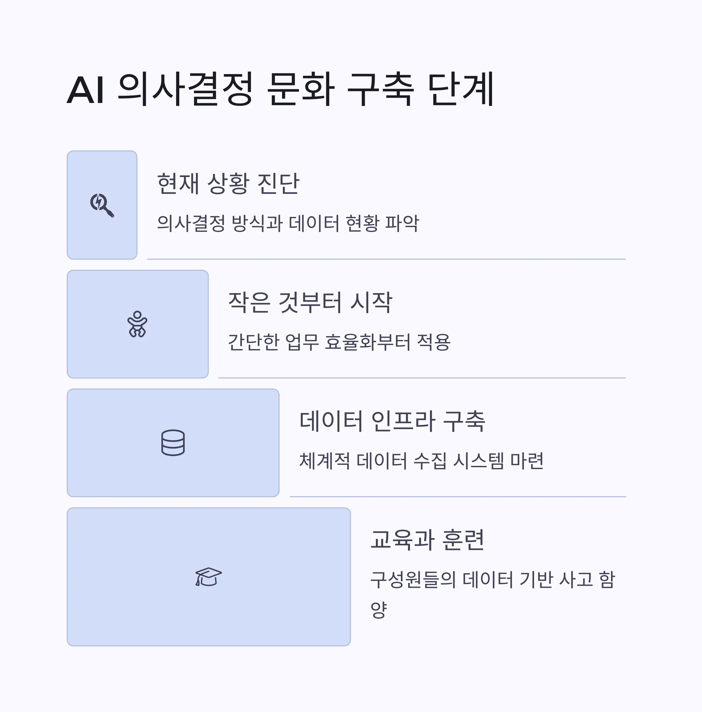 AI 기반 의사결정 문화