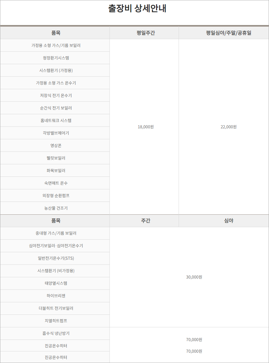 경동나비엔 출장비 상세 안내 표