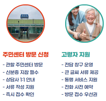 취약계층 50만원 지원금