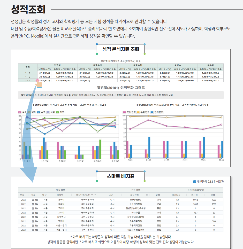 리로스쿨 사용방법 완벽 가이드