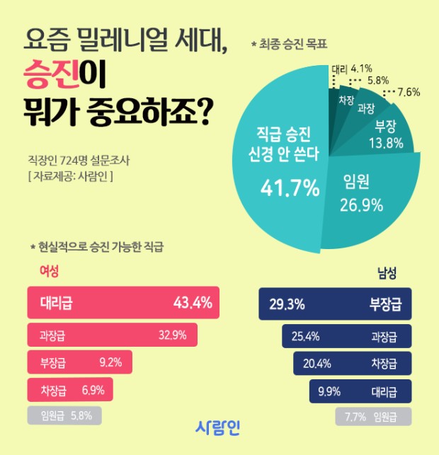  (펌)연말 인사평가가 뭐가 중요? 응 안중요.