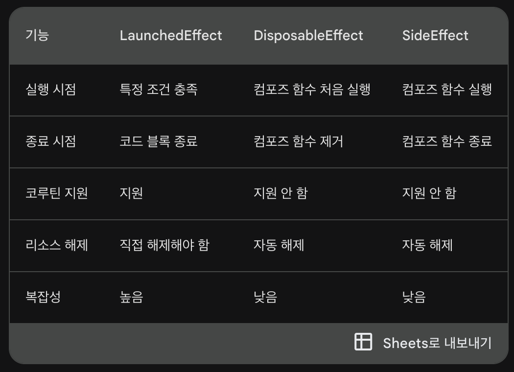 Compose launchedeffect disposableeffect sideeffect 