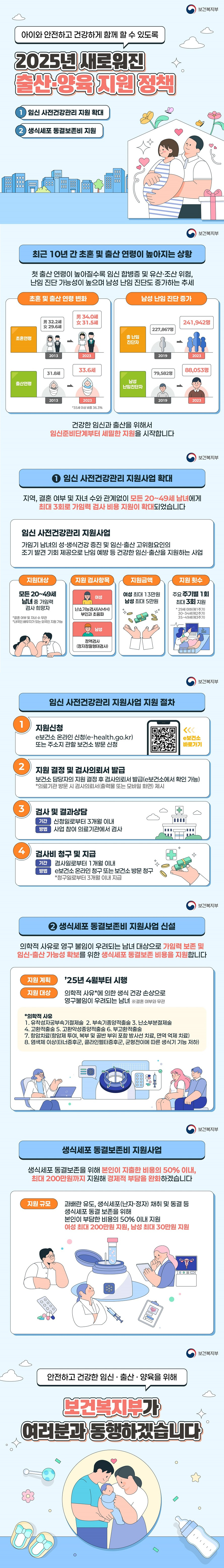 출산3