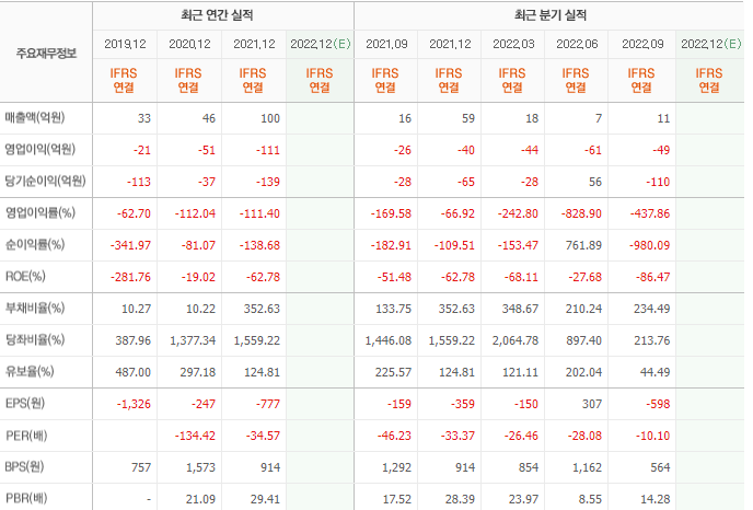 알체라-기업실적