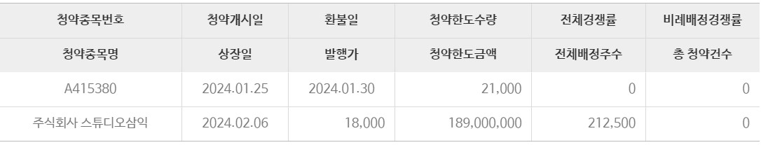 스튜디오삼익-청약일정-청약방법-공모주