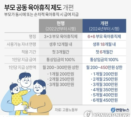 24년 육아휴직제 확대개편