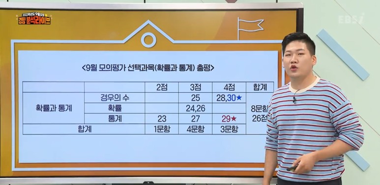 9월 모의고사 수학 2022 9월 모의고사 수학경향