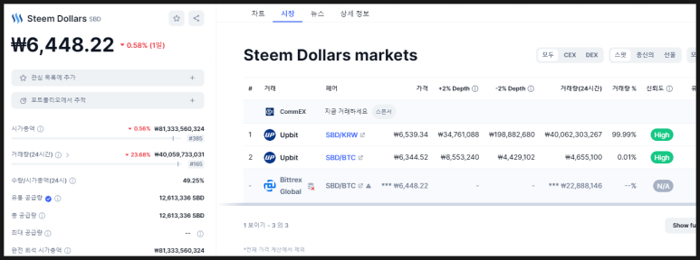 스팀달러 코인 호재 전망