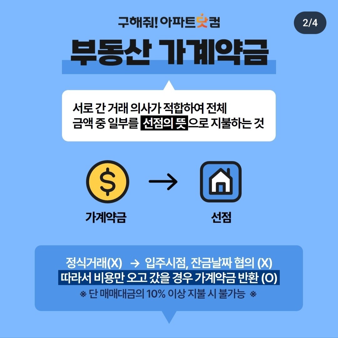 부동산 가계약금 반환 어떻게 하면 될까요?