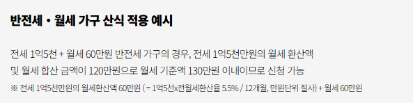 환산식 적용 예시